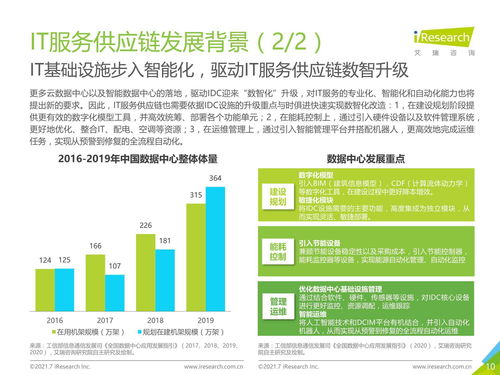 2021年中國IT服務(wù)供應(yīng)鏈數(shù)字化升級研究報(bào)告 聚焦數(shù)字內(nèi)容制作服務(wù)