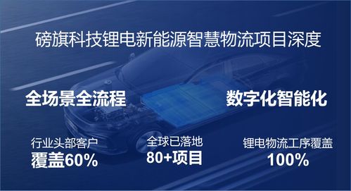 磅旗科技 以智慧物流全流程數(shù)字化賦能鋰電行業(yè)燈塔工廠，構(gòu)筑數(shù)字文創(chuàng)服務(wù)新標(biāo)桿
