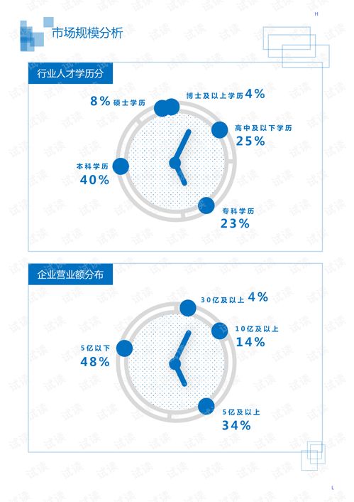 2020年文化教育創(chuàng)意教育出版行業(yè)數(shù)字在線服務(wù)領(lǐng)域市場調(diào)查報(bào)告